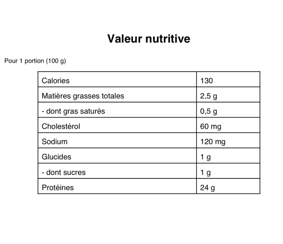 Saucisses Poulet, Smoked Meat & Fromage ALLEGRO